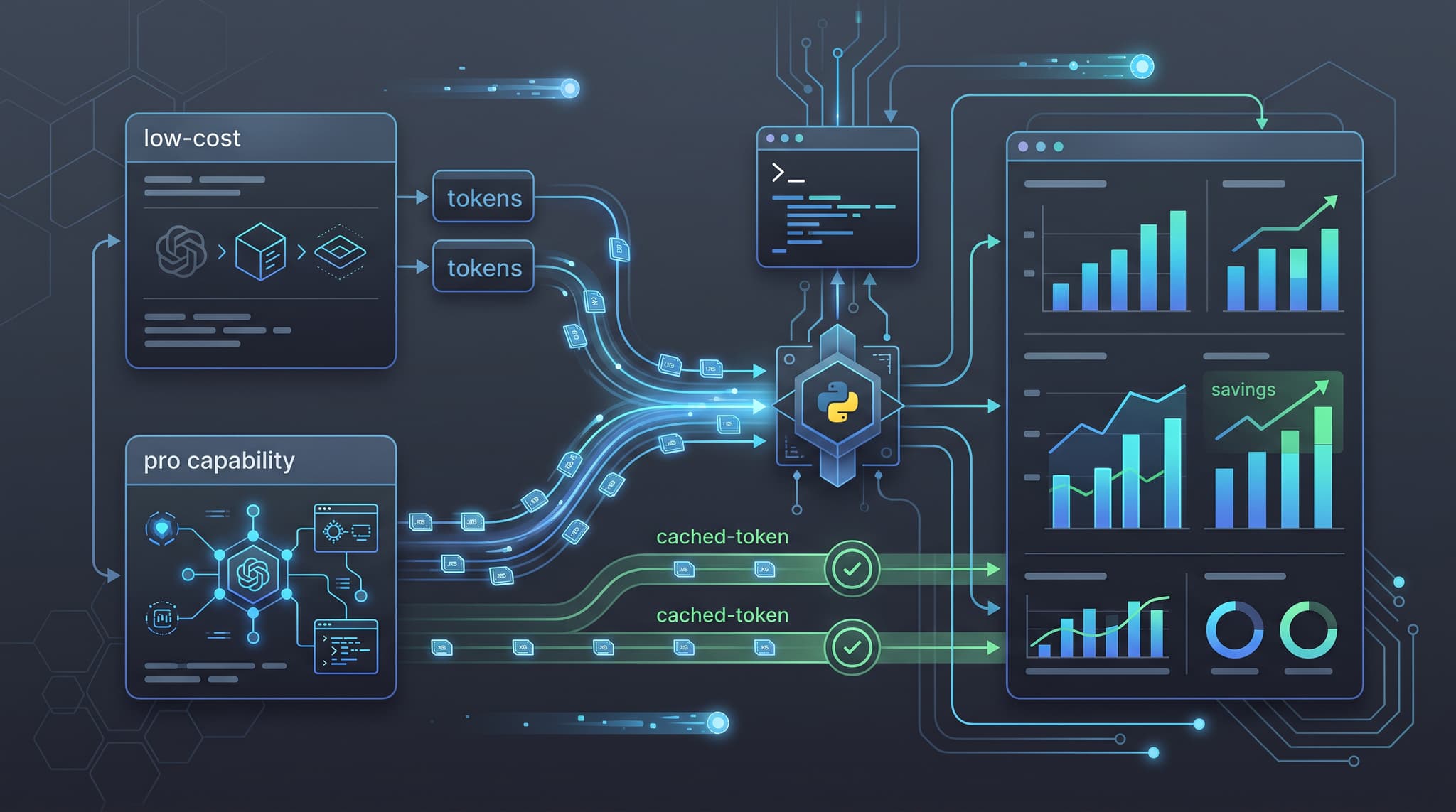 DeepSeek V4 API Pricing: Flash vs Pro Cost Calculator