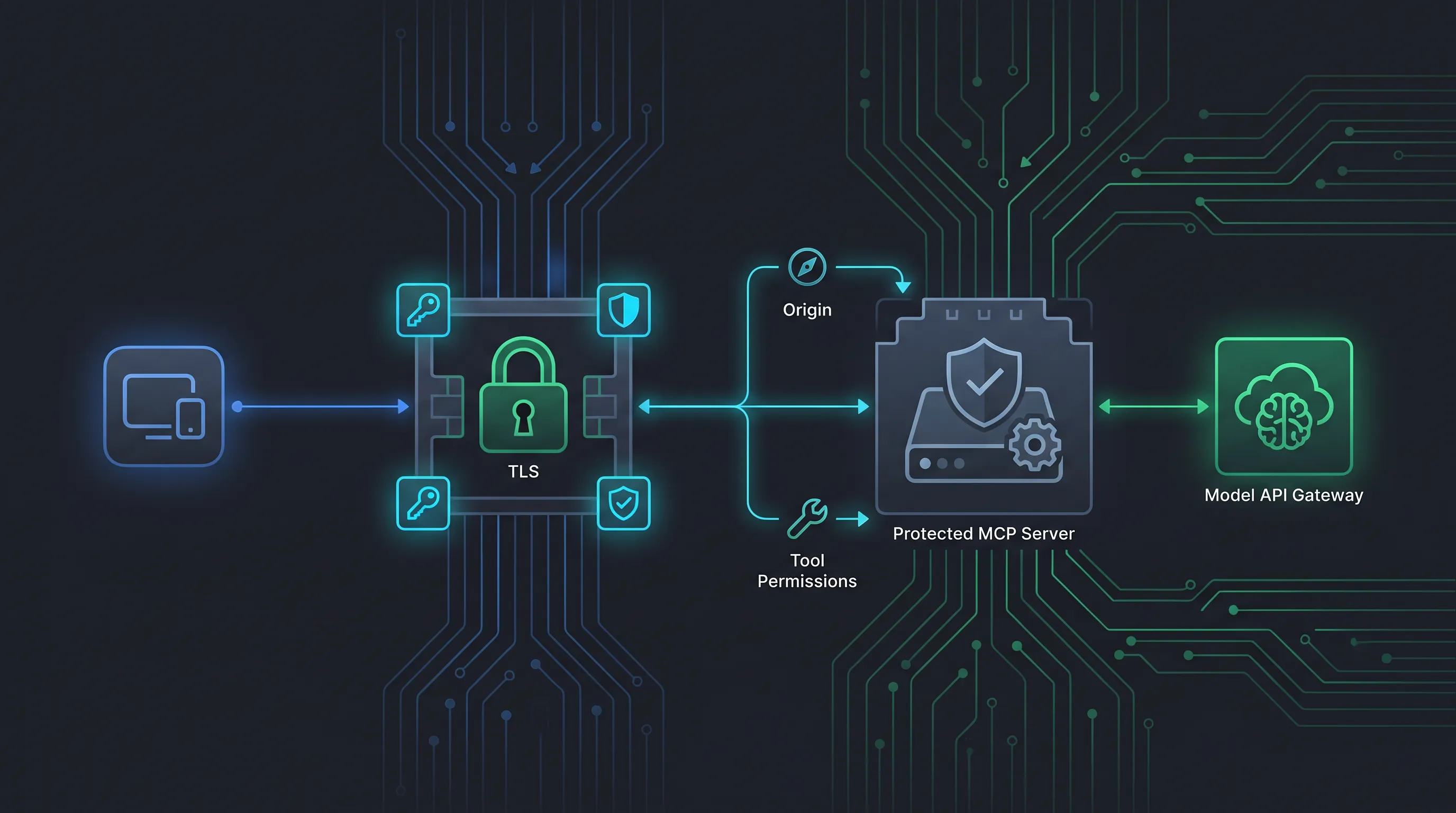 MCP Server Authentication: API Keys, OAuth, TLS, and Tool-Level Authorization