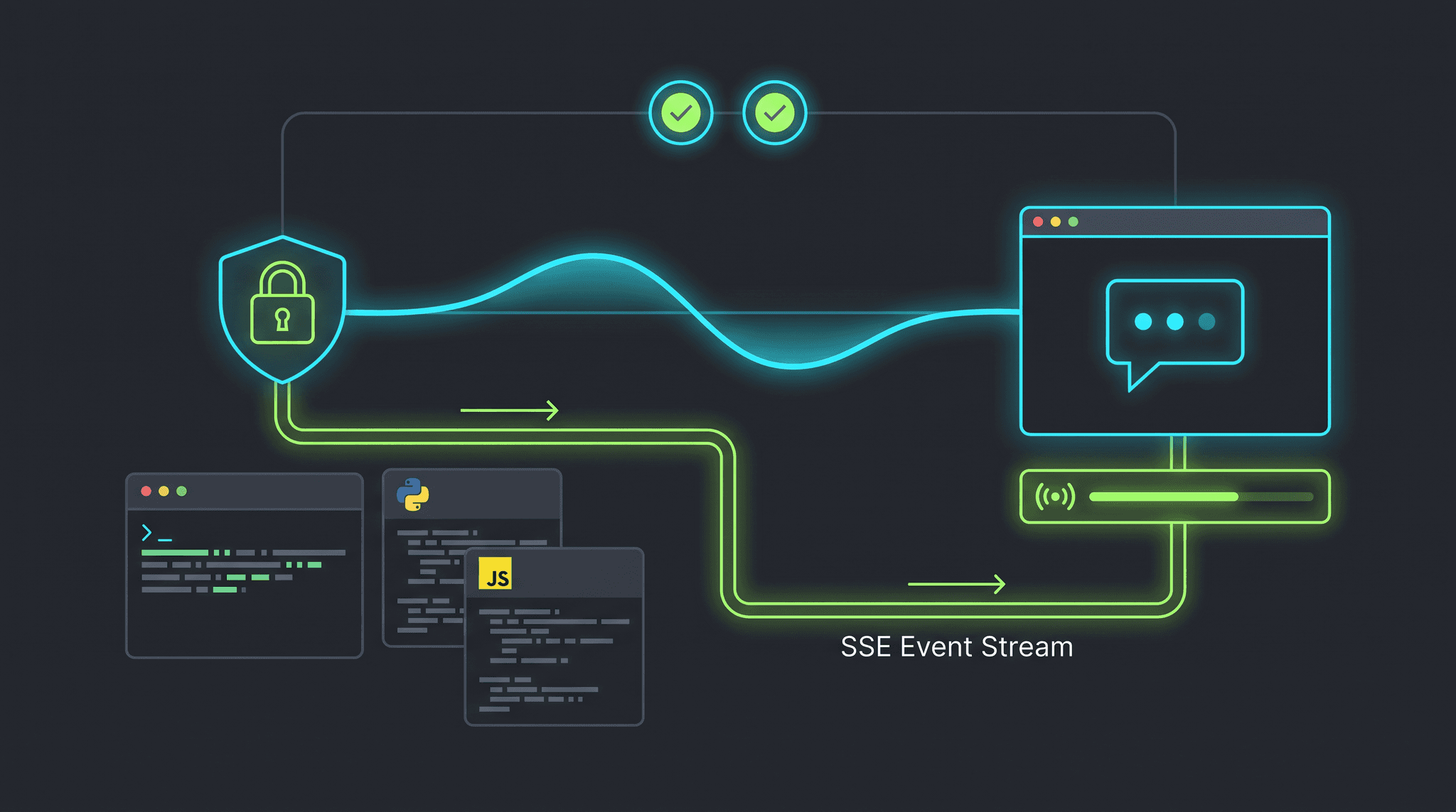 Streaming Chat Completion SSE: Build Reliable Real-Time AI Responses