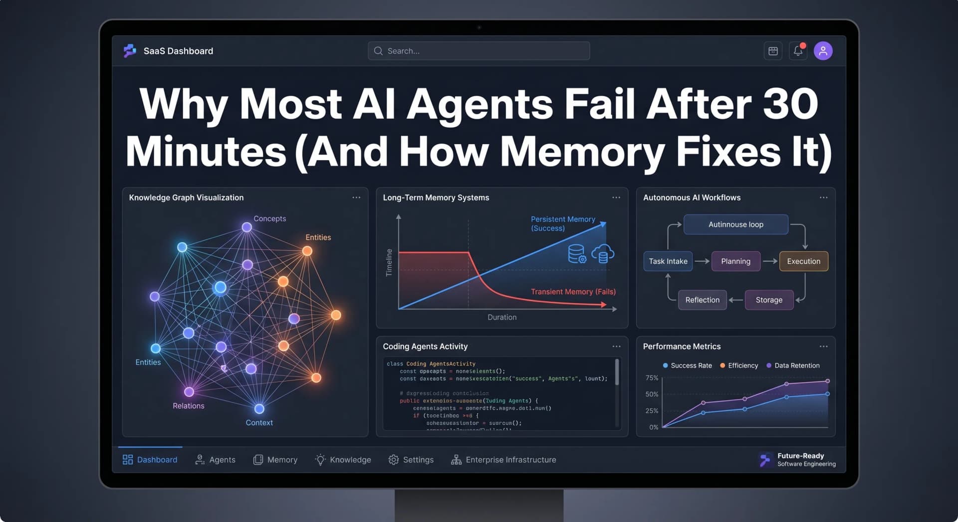 Why Most AI Agents Fail After 30 Minutes (And How Memory Fixes It)
