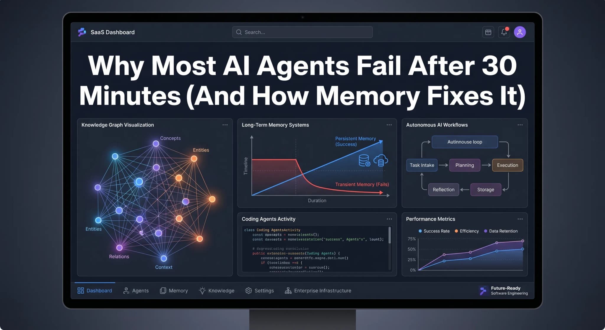 Why Most AI Agents Fail After 30 Minutes (And How Memory Fixes It)